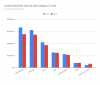 bike sales chart.png